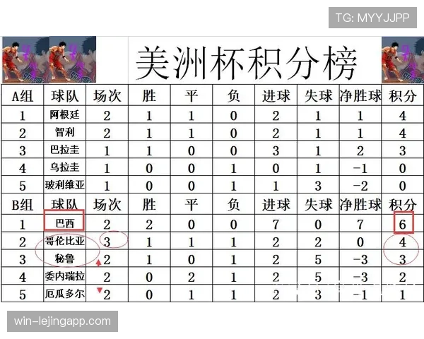 哥伦比亚2026世界杯小组出线形势分析 死亡之组突围可能性几何 哥伦比亚2026世界杯小组出线形势分析 死亡之组突围可能性几何